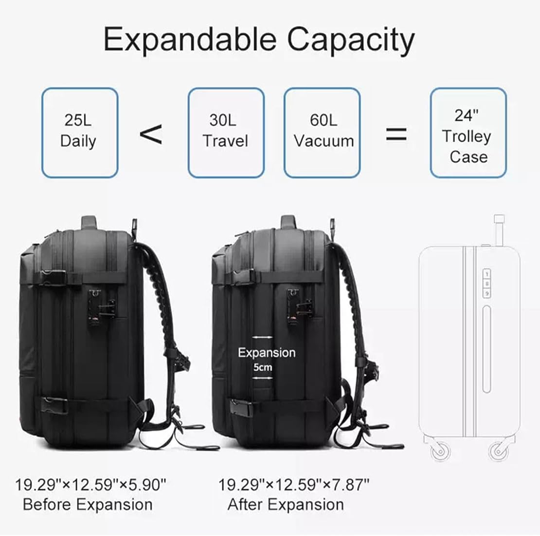 Sac à dos Vacpack