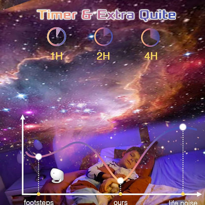 Projecteur de plafond étoilé