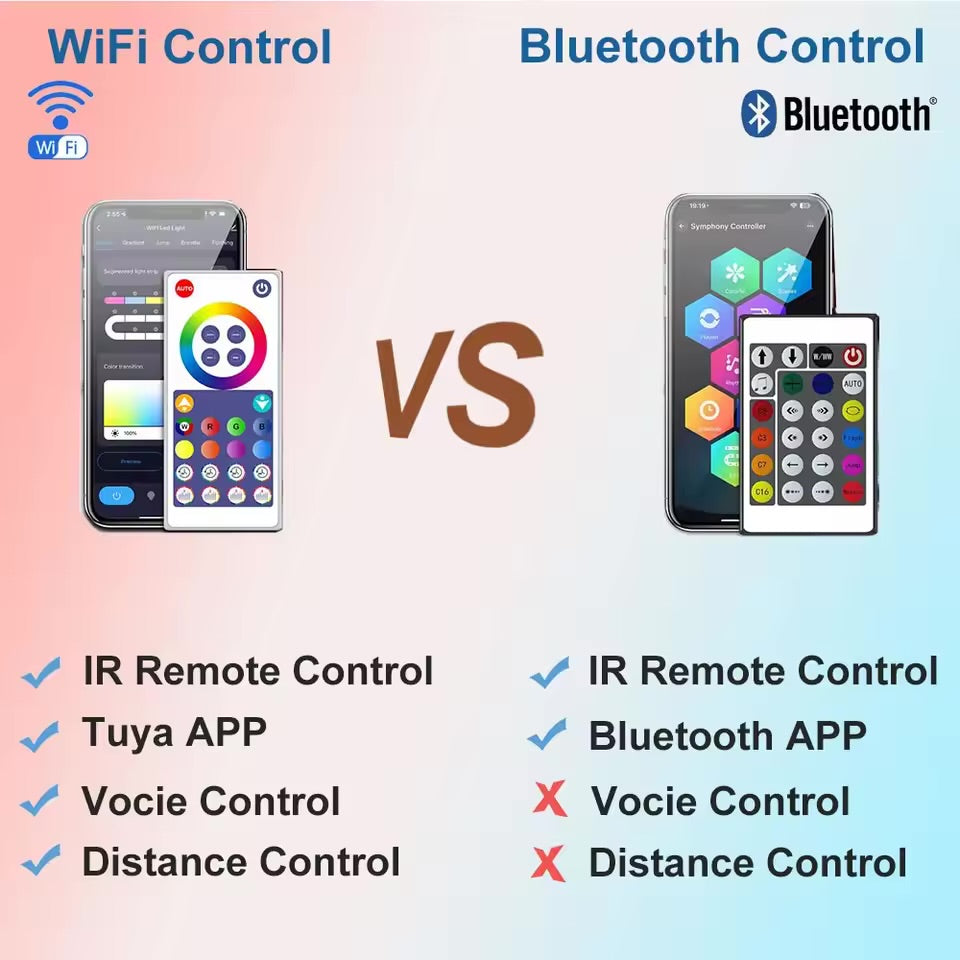 Guirlande lumineuse Smart RGBIC 20M