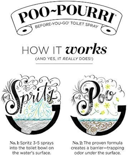 Spray désodorisant pour toilettes Poo-Pourri