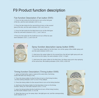 Mini Ventilateur Multifonctionnel avec Réservoir d’Eau