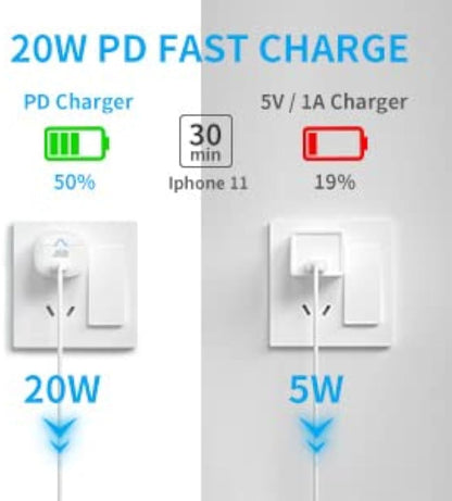 Câble USB-C vers Lightning