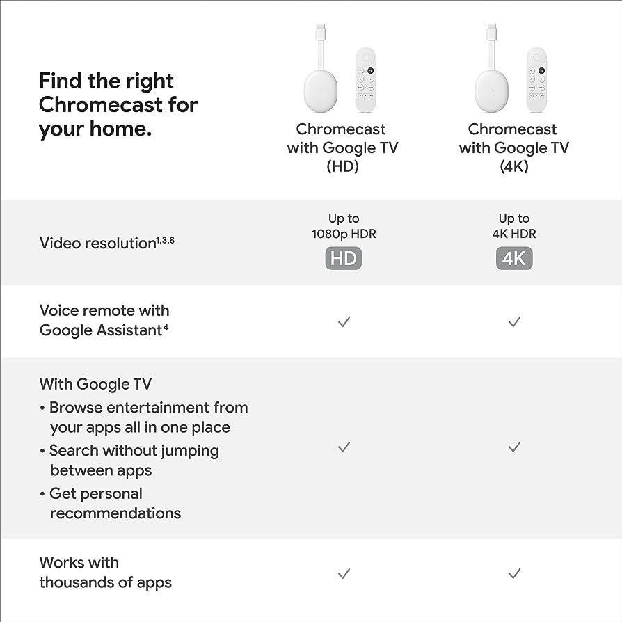 Chromecast HD